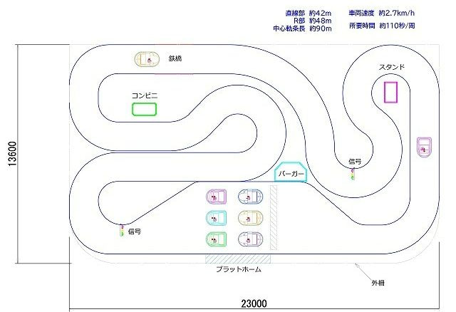 周回コース