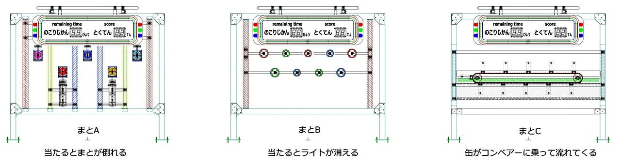 まと図